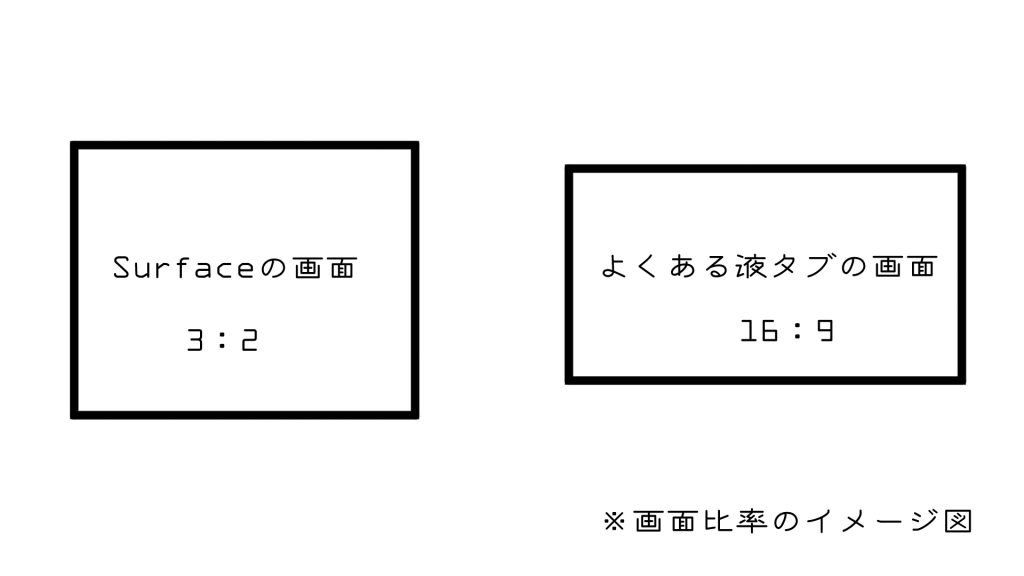 Surfaceのgoシリーズとは何 液タブとして使えるのか 落ちるとこまで落ちました