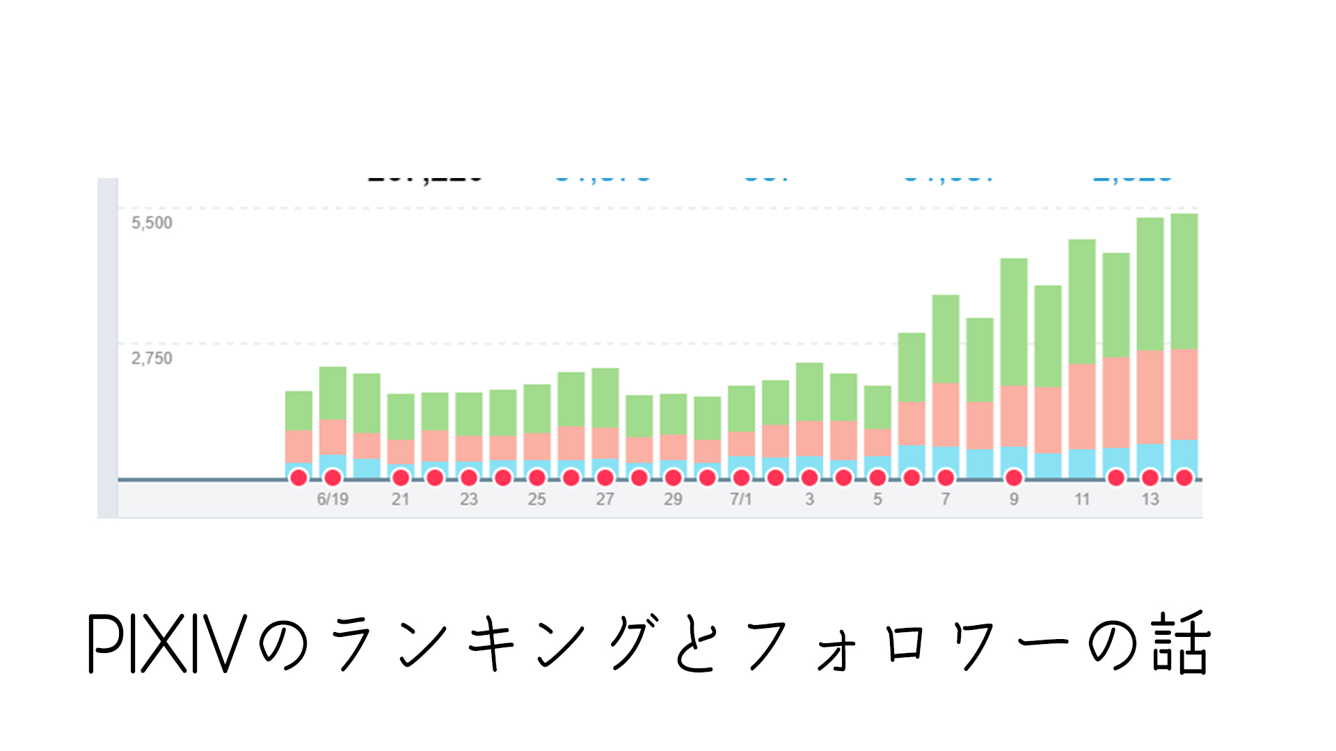 Pixivはランキングに入ればフォロワーが増える 実際に入ってみた結果 落ちるとこまで落ちました