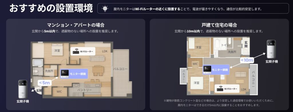 親機と子機の通信可能距離